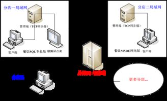 会员连锁使用说明 数据处理和存储支持服务