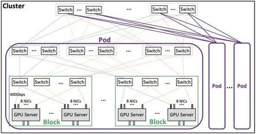 鹅厂推出新一代算力集群，最快4天训练万亿参数大模型，数据与存储服务全面升级