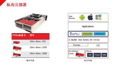 如何在数据中心部署深维fpga cpu图像处理解决方案