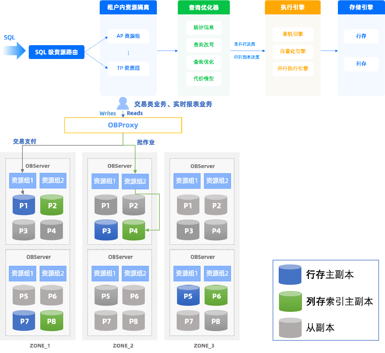 HyBench正式商用，OceanBase率先完成数据处理与存储支持服务适配