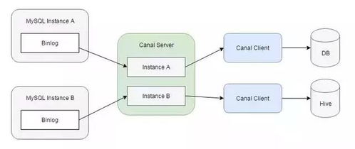 最全大数据图谱 数据处理与存储支持服务全景解析