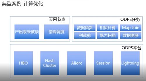 优酷背后的大数据秘密 资源弹性、EB级存储与数据处理服务的三重引擎