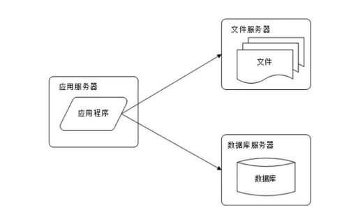 阿里面试必过的Java面试参考指南 数据处理和存储支持服务