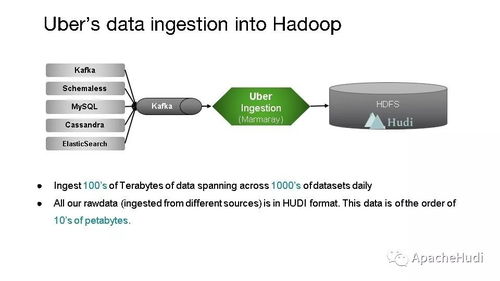 Apache Hudi 统一批处理和近实时分析的存储与服务