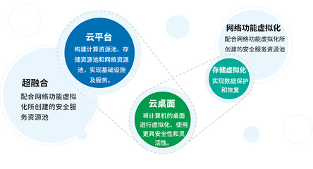 数据中心与云计算服务 数据处理与存储支持的双重引擎