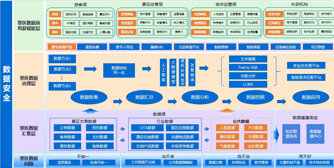 2024年“数据要素×”大赛福建分赛典型案例 数据处理与存储支持服务的创新实践