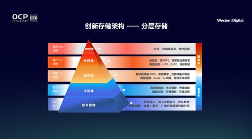 西部数据刘钢 从芯片到系统,以云边端数据存储解决方案赋能开放计算